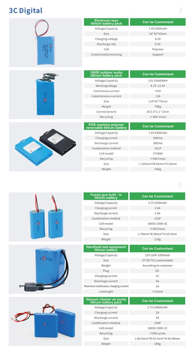 7.4V 1000mAh Elektronik oyuncak lityum pil paketi 5